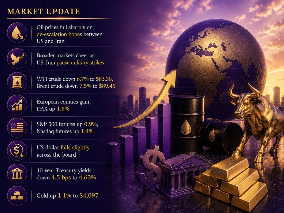 investinglive european session wrap: Tóm Tắt Phiên Giao Dịch Châu Âu